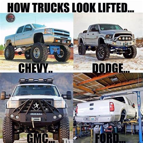 gay ram truck memes|Ram Truck GIFs .